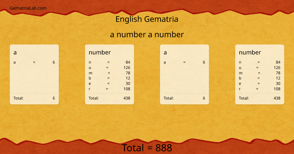a number a number in english Gematria